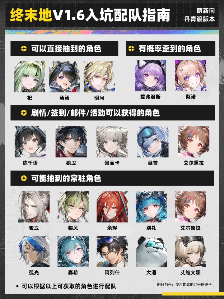 【终末地】1.6版本萌新入坑配队指南截图