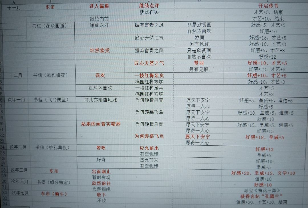 剧情名妃 沈籍兰截图