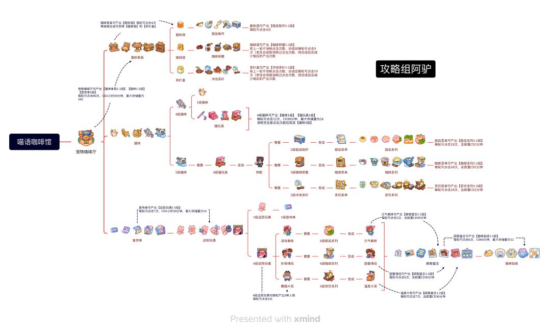 喵语咖啡馆独立攻略10.31截图