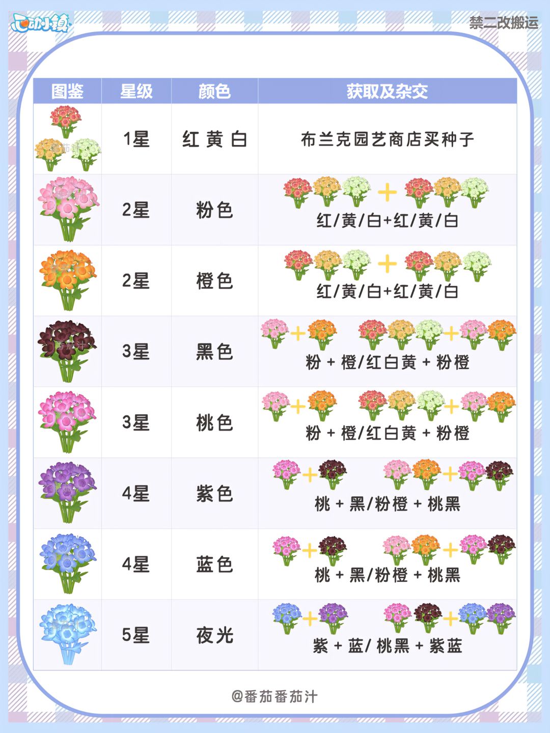 引星河 限定星芹 杂交攻略图鉴 2