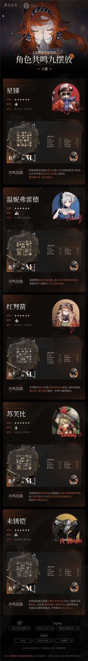 【角色共鸣九】摆放解析【上篇】