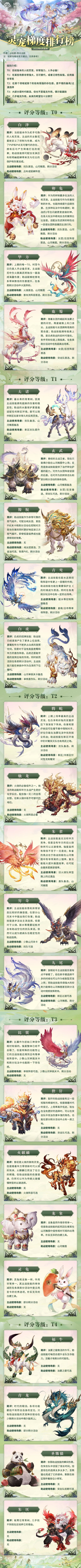 玩家攻略｜灵宠梯度排行榜第一弹！#三国志幻想大陆截图