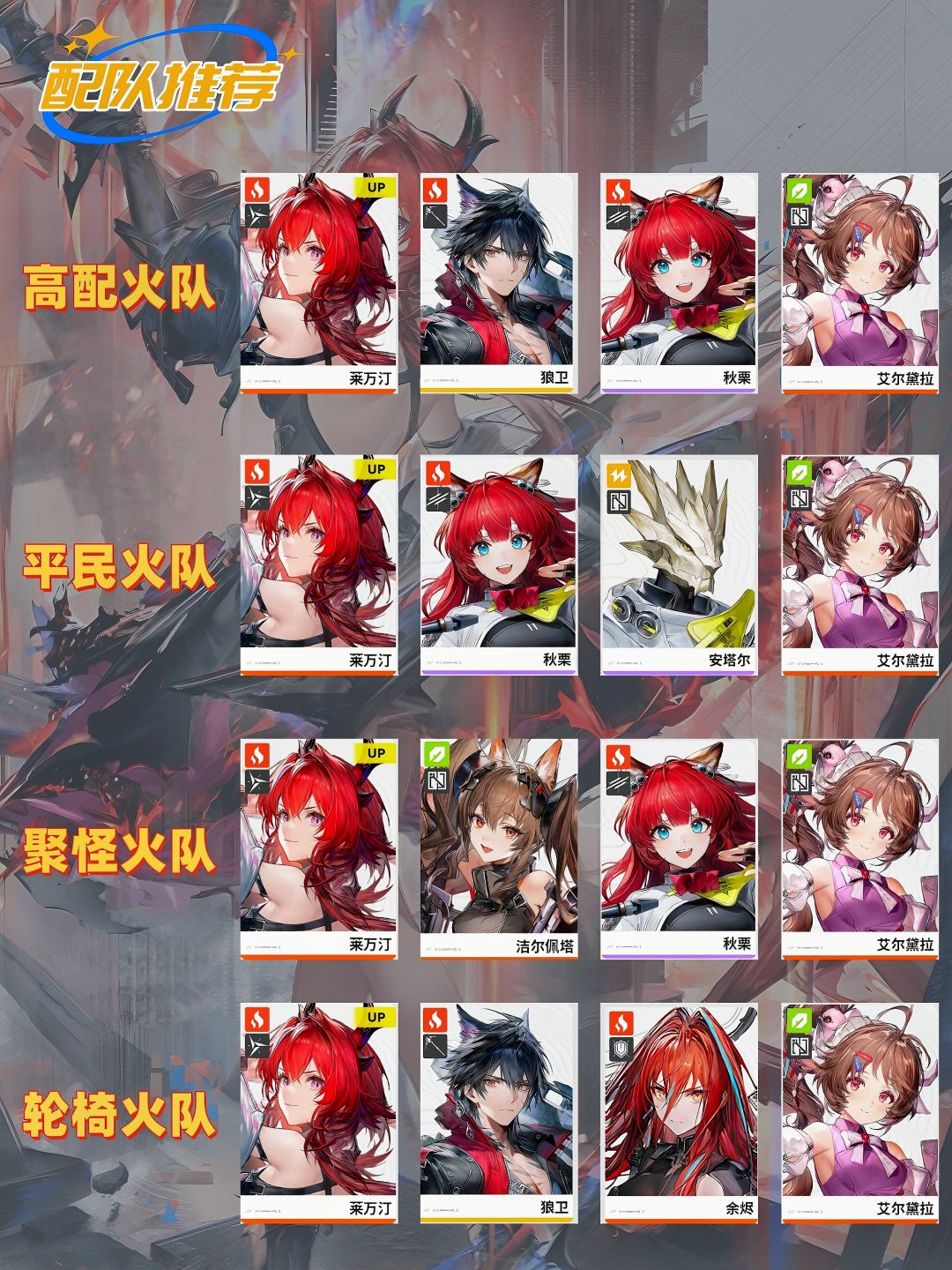 终末地|莱万汀保姆级养成攻略 3