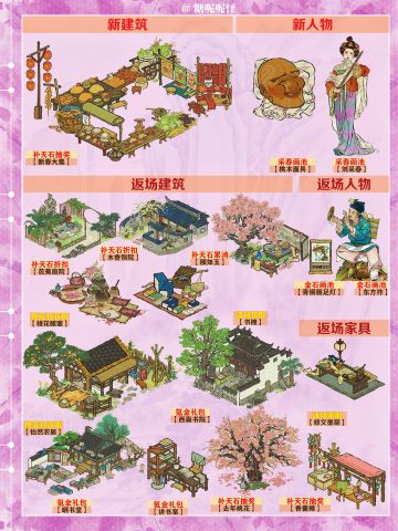 今日起（2月20日）江南百景图活动一览图