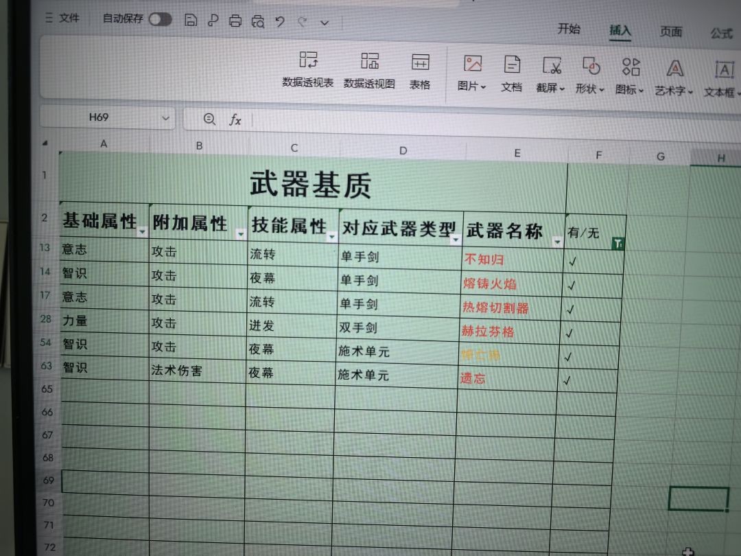 最后一天了,终于刷到了 2