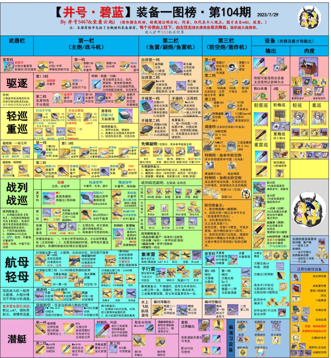 井号最新装备榜截图