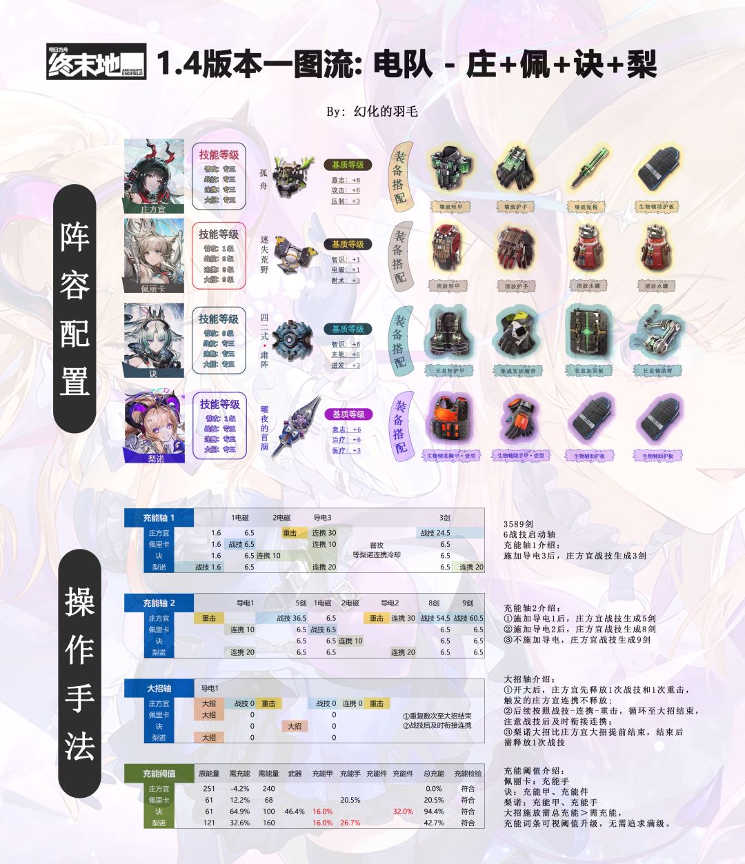 【1.4版本】庄方宜电队(庄佩诀梨)攻略 2