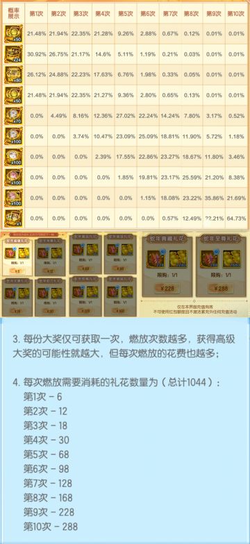 用去年春节礼花概率算算今年的赤法多少出