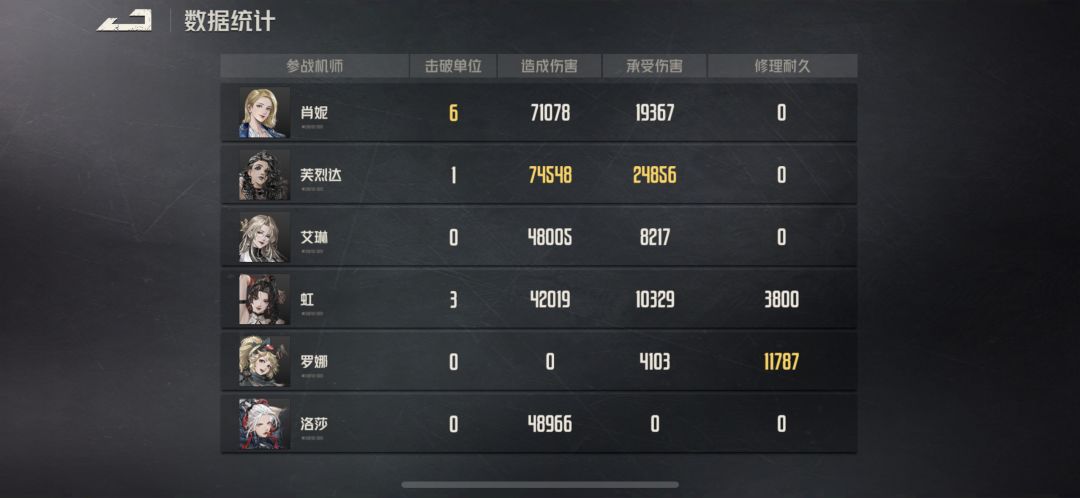 战力56万武器本12稳定两回合 2