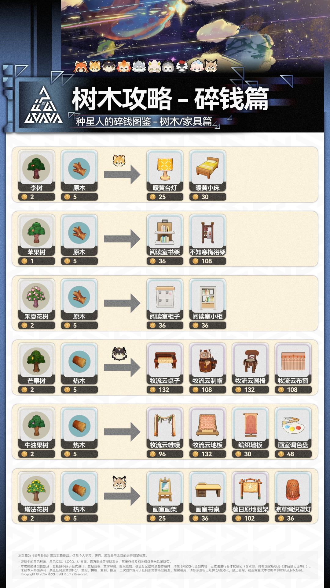 🌟星布谷地丨树木/木材/家具售价碎钱指南截图