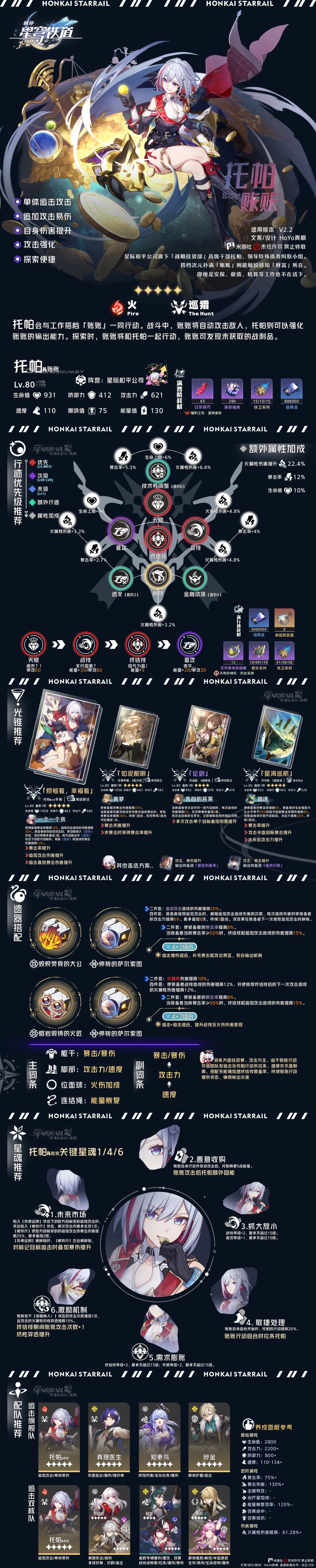 【V2.2攻略】上半角色全方位·一图流 2