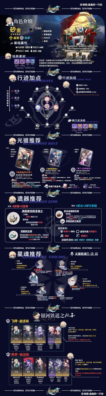 【V2.6攻略】砂金一图流角色攻略！