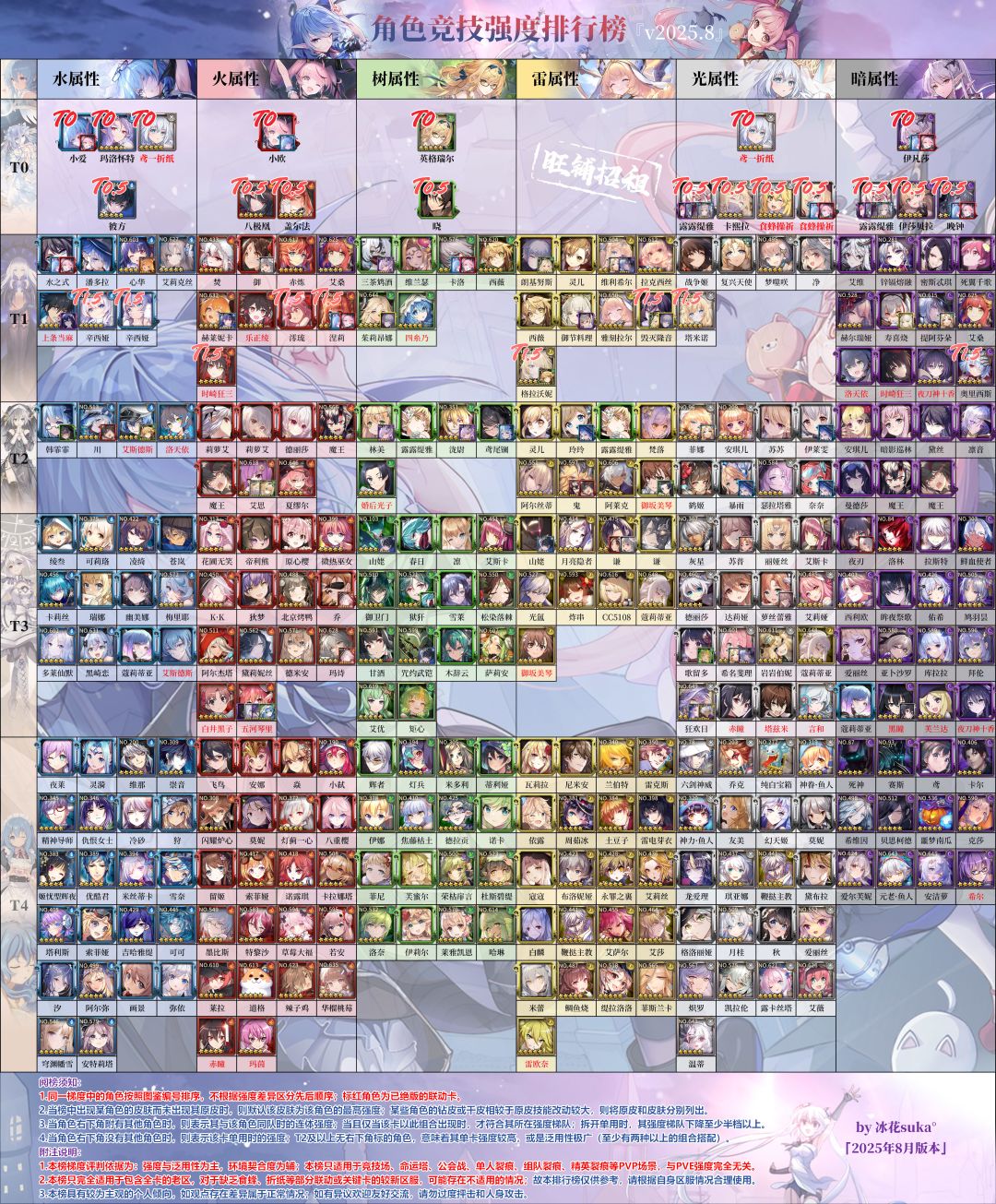 11周年角色强度排行榜（含8月矩心）截图