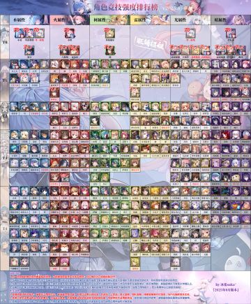 11周年角色强度排行榜（含8月矩心）