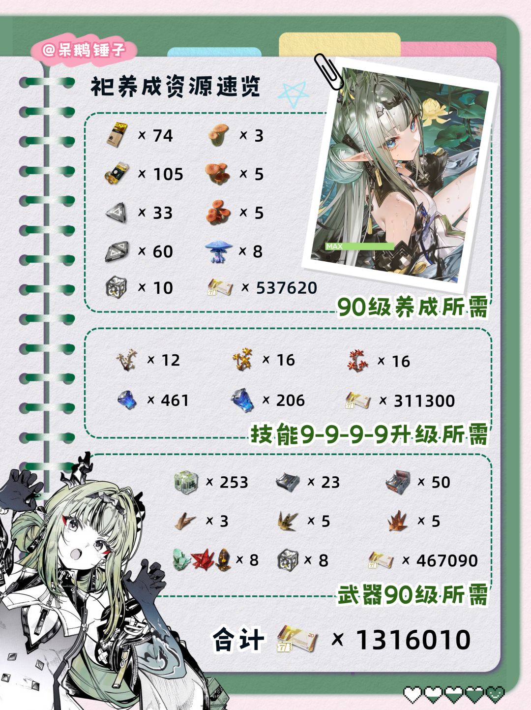 提前准备！小葱「祀」养成所需材料速览 2