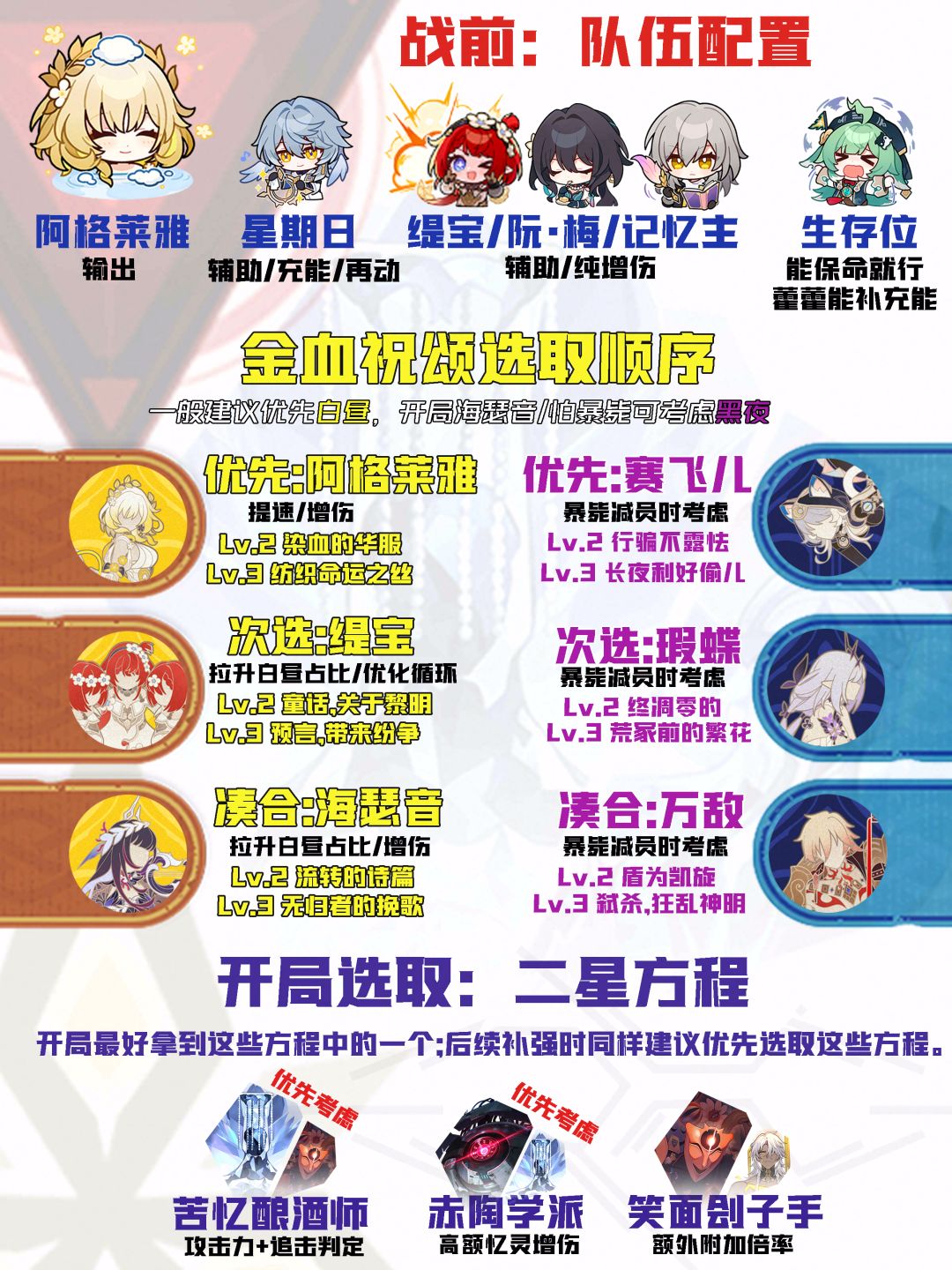 【V3.1攻略】差分宇宙全流派上分:其他直伤 2