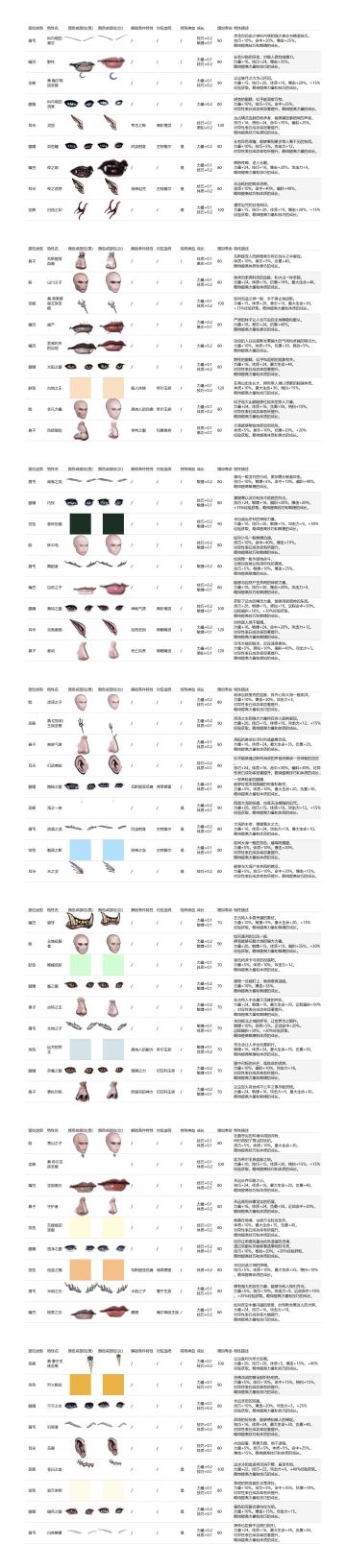 主宰姐姐又更新了！∠( ᐛ 」∠)_
