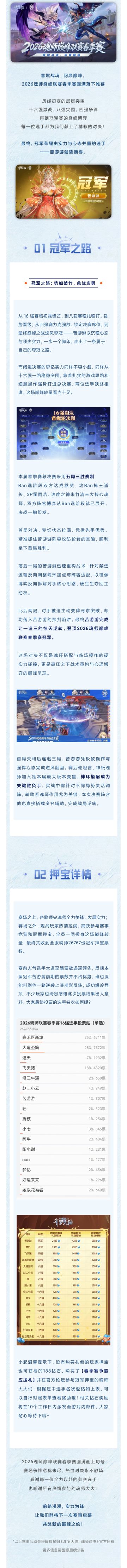 巅峰对决，苦游游加冕，2026魂师巅峰联赛春季赛圆满收官！