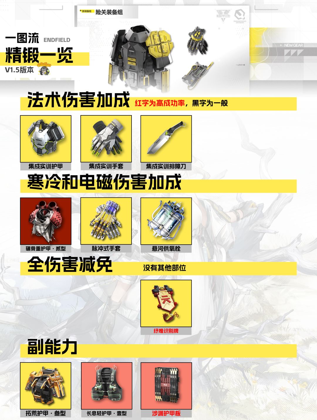 【终末地V1.5】装备精锻一图流 5