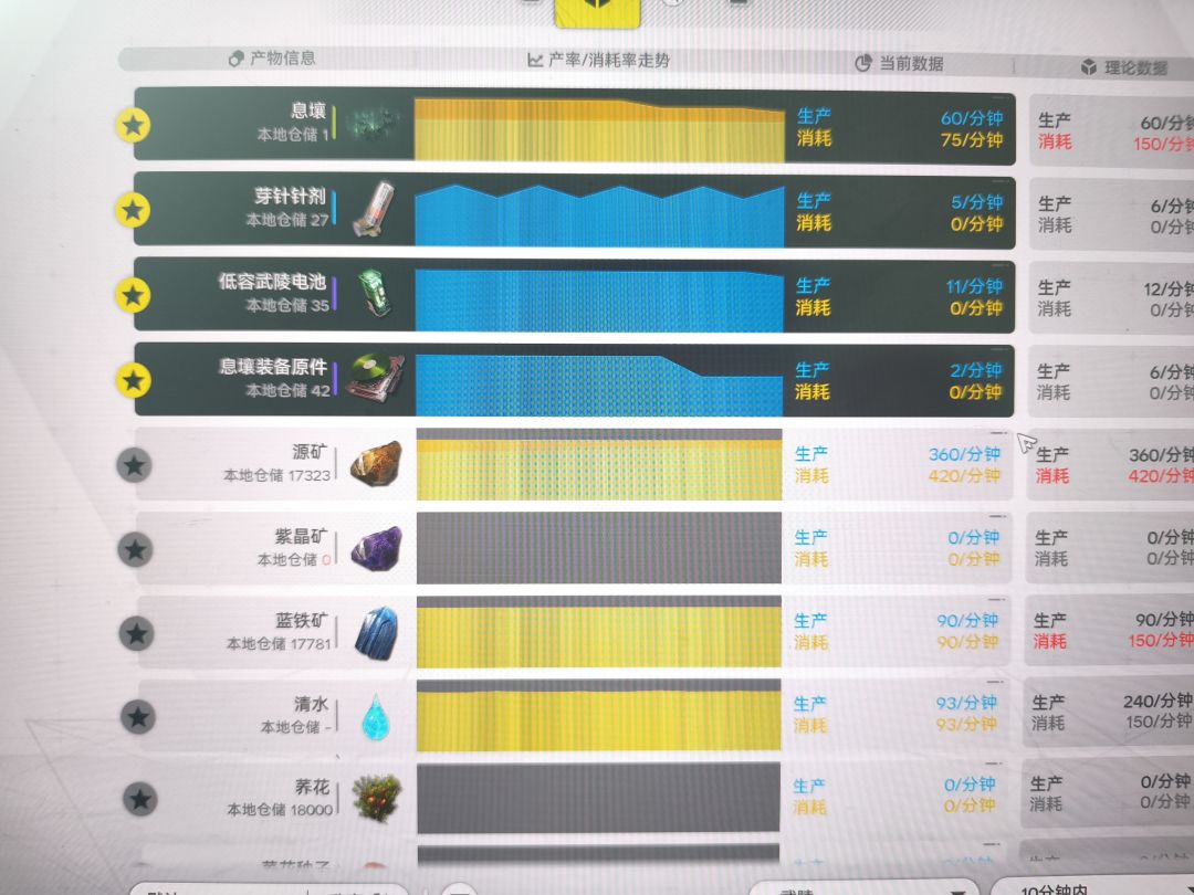 基建算是毕业了 2