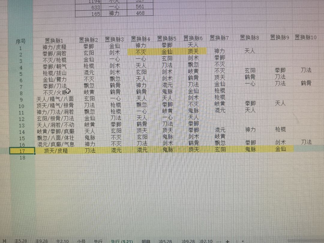 先行服脉序不错,许愿正式服脉序给力! 3