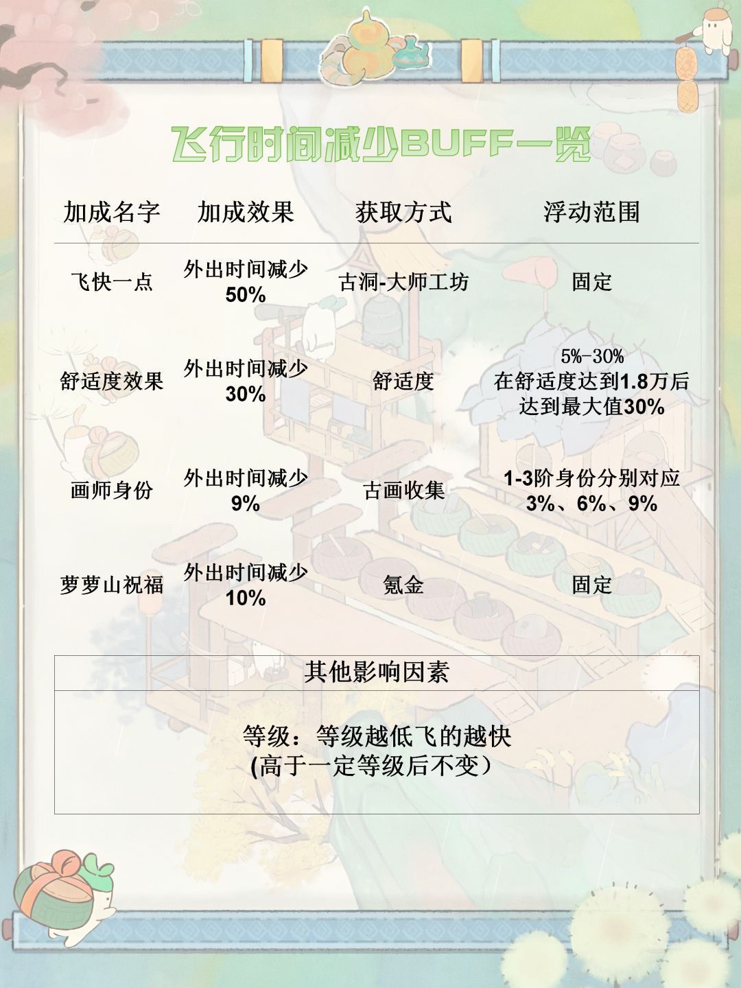 桃源15日顺风而行｜飞行攻略「更新版」截图