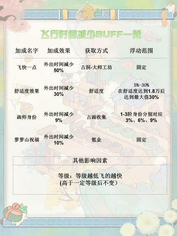 桃源15日顺风而行｜飞行攻略「更新版」