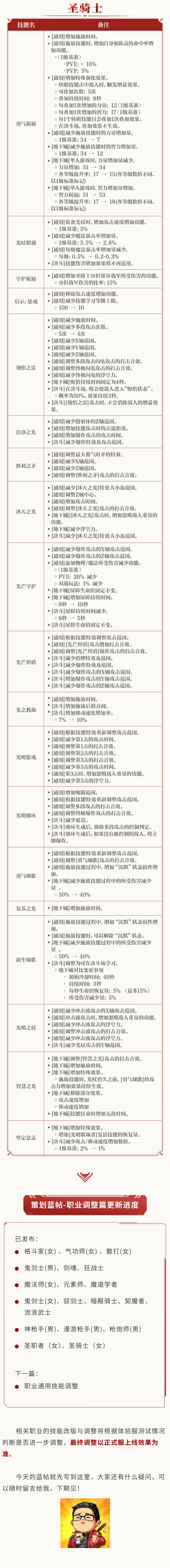【策划蓝帖】女圣职者·圣骑士技能改版 2