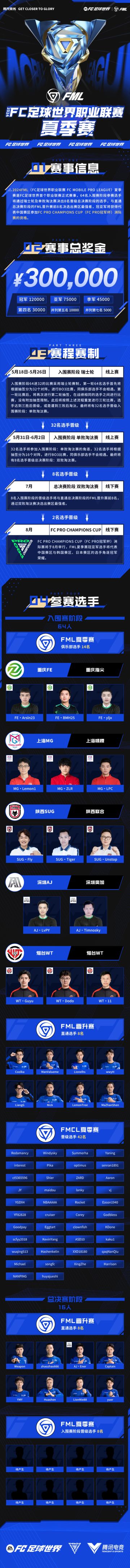 2024FC足球世界职业联赛夏季赛本周六开启