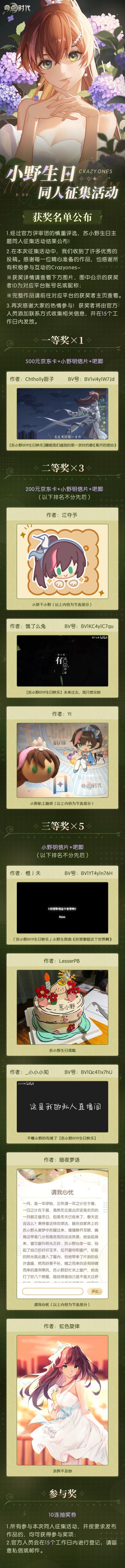 【同人征集获奖名单】
经过官方评审团的慎重评选，苏小野生日主题同人征集活动结果公布！
在本次征集活动中，我们收到了许多优秀的投稿。感谢每一位精心准备的作品，也感谢所有积极参与互动的Crazyones~
※获奖详情请查看下方图片，图中公示的获奖者ID为对应平台账号名或昵称
※完整作品请前往对应平台的获奖者主页查看
再次感谢大家的热情参与！
获奖者将由官方人员添加联系方式收集相关信息，并在15个工作日