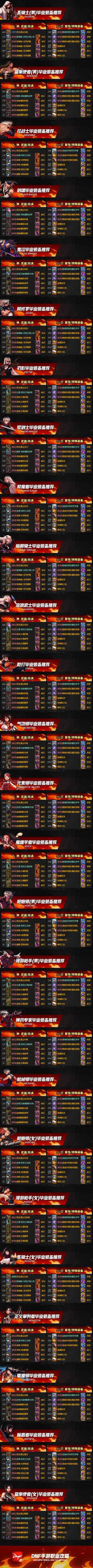 快来抄作业，新版本全职业毕业装备推荐