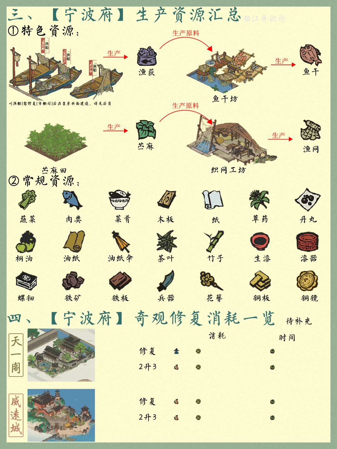江南百景图[宁波府] 全攻略 3