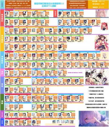 3月24号ba日服综合强度榜5.0