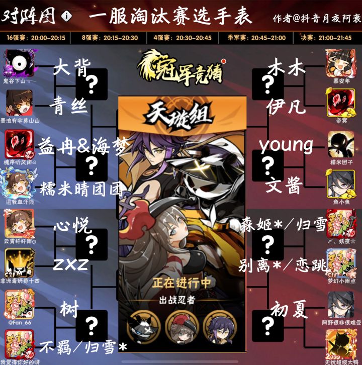 第二十三届(一服)天璇组武道会16强选手表截图