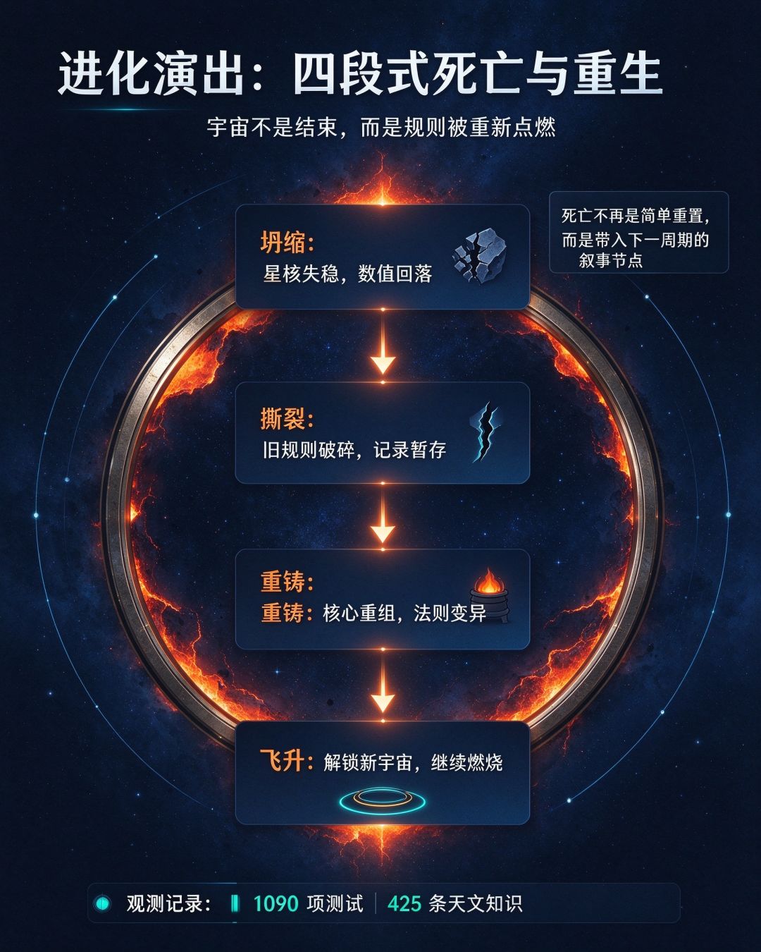 《星核熔炉》v6.6–v6.28 完整更新报告 2