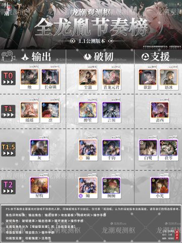 归龙潮1.1版本强度榜