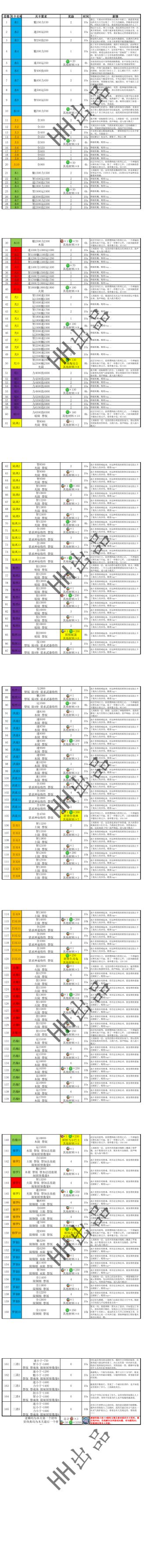 悟真塔01.05(五十二期)