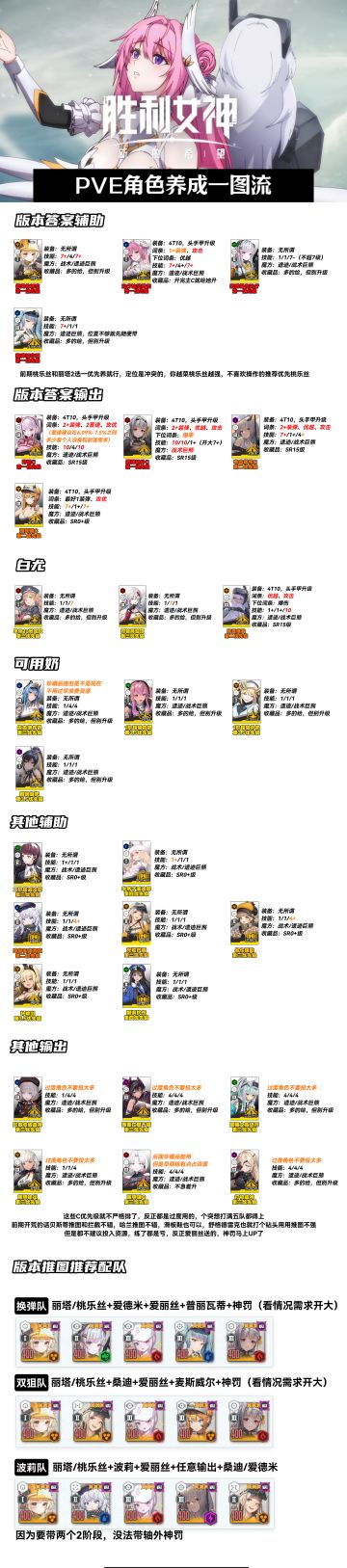 推图角色养成搬运