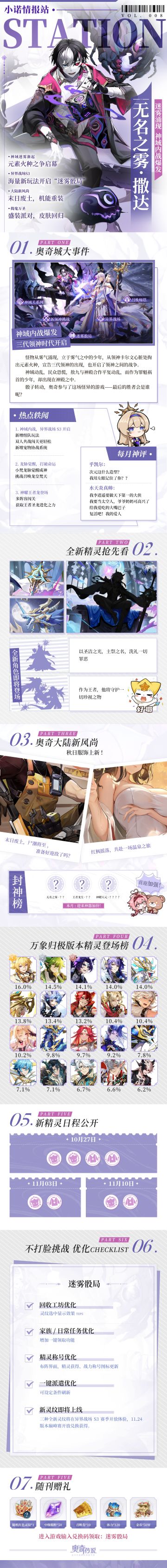 // 小诺情报站vol.008