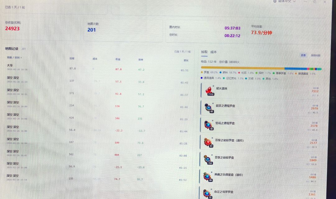 测下200张深空金玩偶约3万火 2