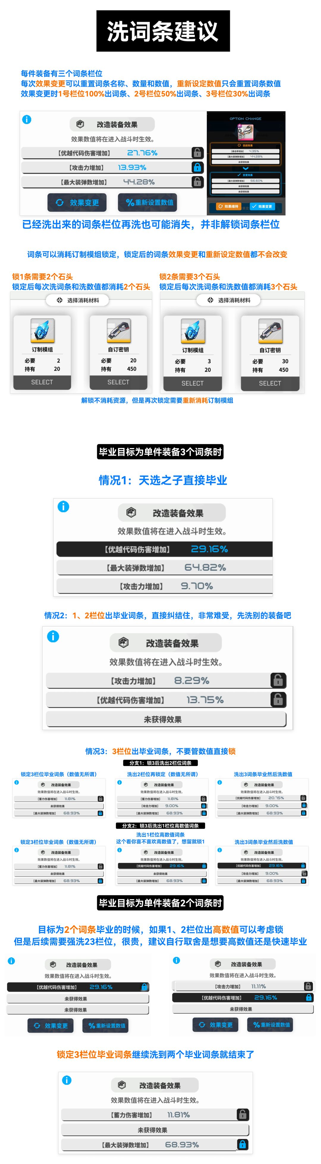 国服最新配队+养成一图流 2