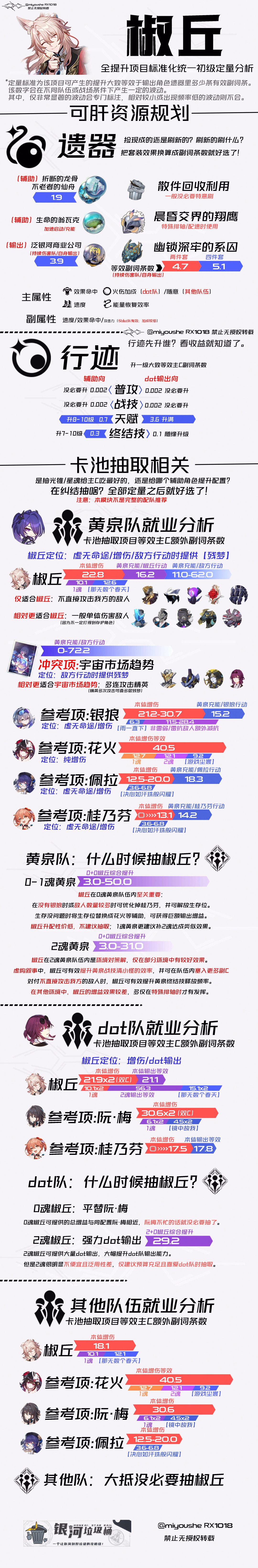 【V2.4攻略】椒丘培养/抽取定量规划一图流截图