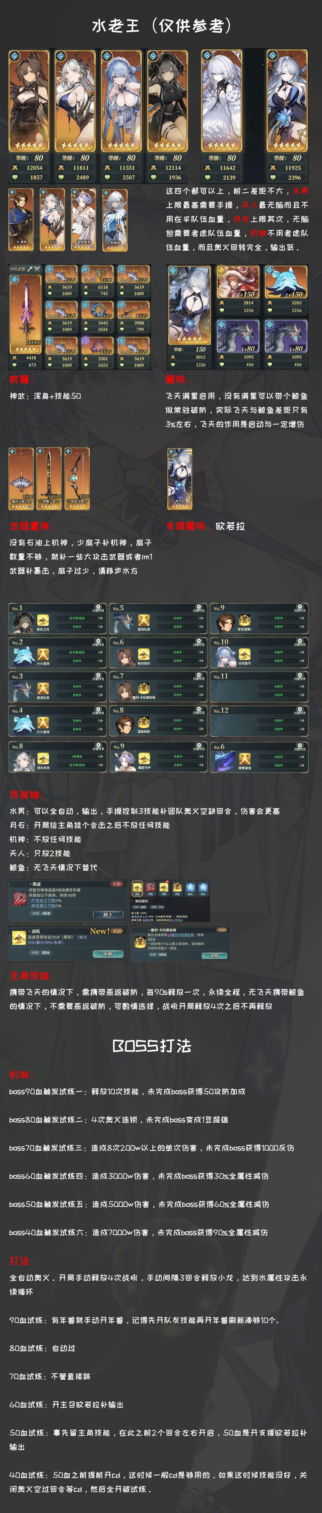 【公会争霸】水王水方刷战力阵容分享 2