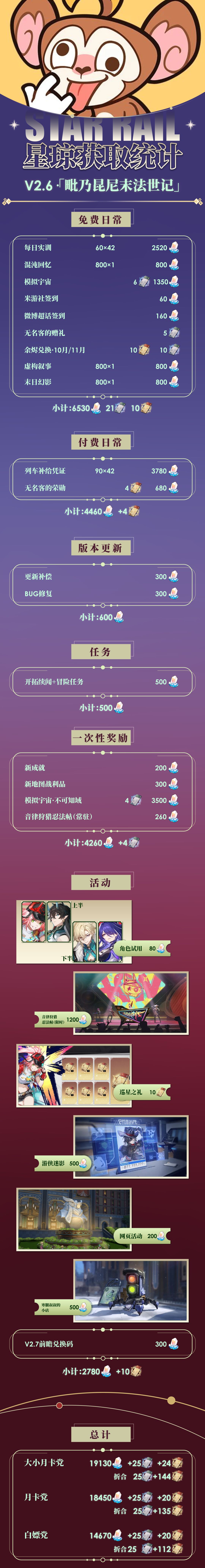 【V2.5攻略】零氪112抽?2.6星琼统计来了! 2