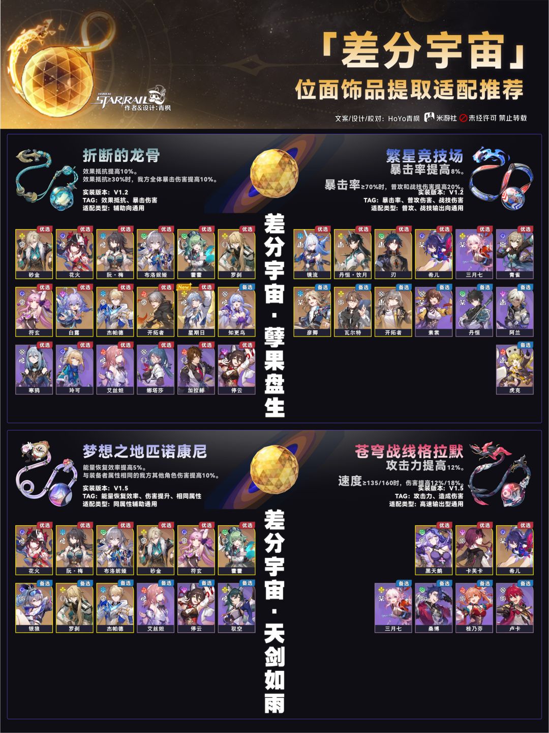【V2.7攻略】「位面分裂」刷取适配推荐 3