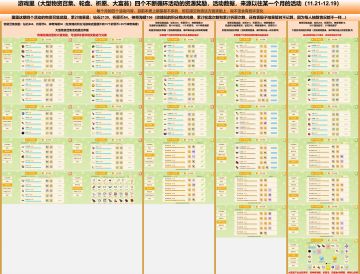 游戏里的四个活动内容一览，每月重复循环
