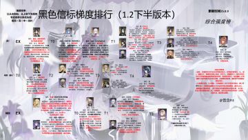 黑色信标1.2版本下半双榜梯度