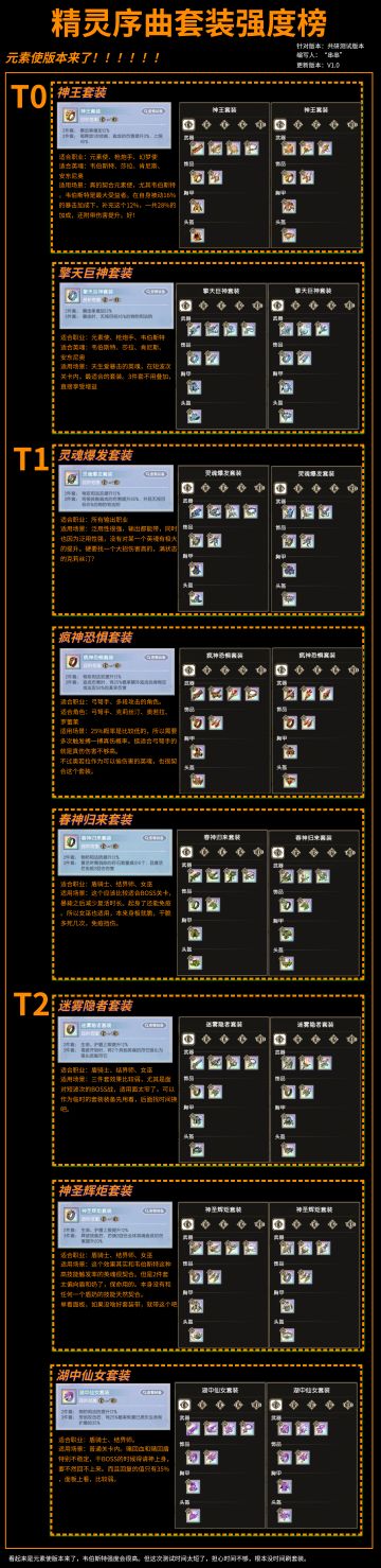 [攻略活动][共研测试]套装强度榜