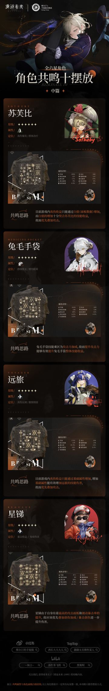 1.1版本【全六星角色共鸣十】摆放解析（中篇）