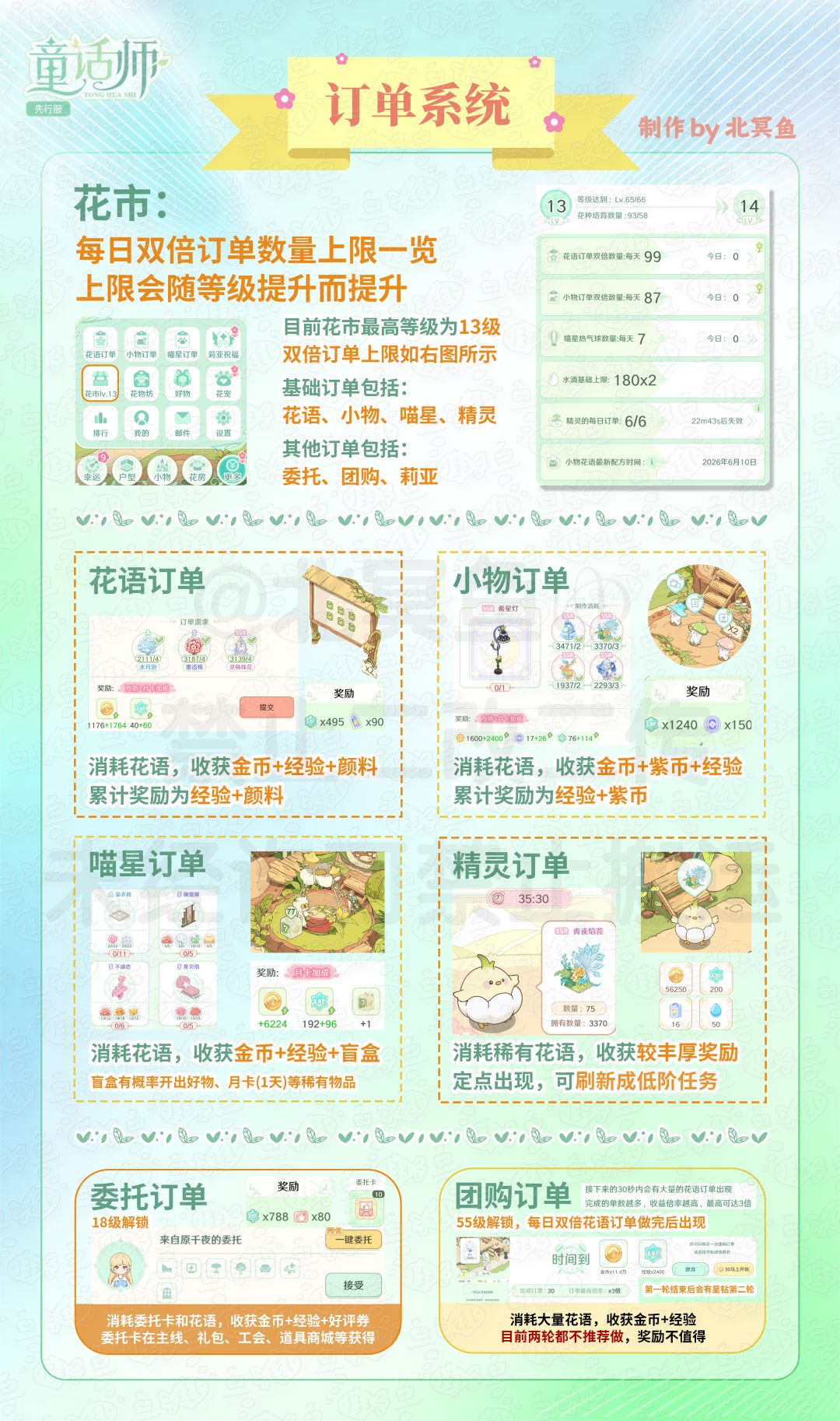 童话师新手必看攻略 ‖ 核心玩法一篇吃透 2